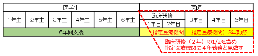 designatedclinicaltraining new2